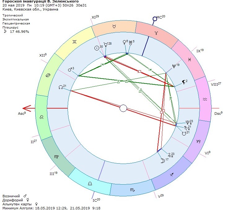 Какой гороскоп 2020. Новый Зодиакальный гороскоп. Современные знаки зодиака. Гороскоп по новому. Знаки зодиака новый гороскоп.