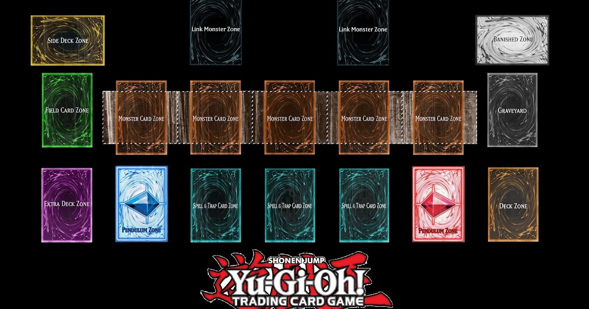 Tableros YuGiOh! 2017