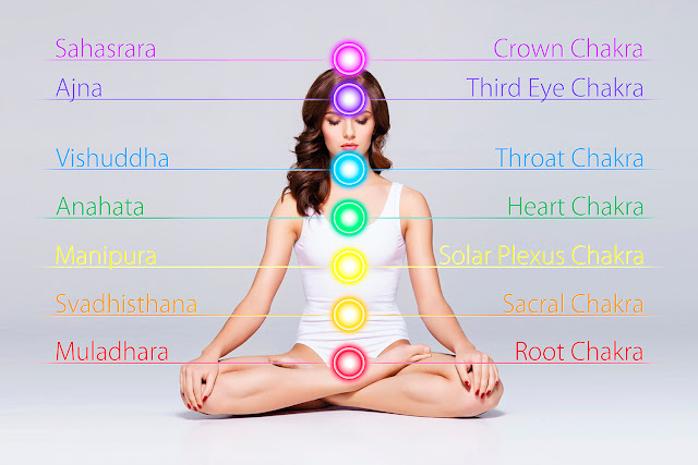 HOW IS THE RELATIONSHIP BETWEEN YOGA AND CHAKRA BALANCE DEFINED?