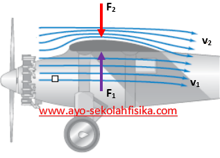 Soal Gaya Sayap Pesawat Dan Pembahasannya