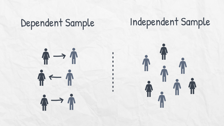 Independent dan Dependent Sample