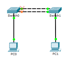 Span cisco. Spanning Tree Protocol Cisco. P2p link Cisco STP.