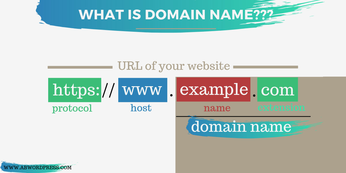what is domain name - explain 