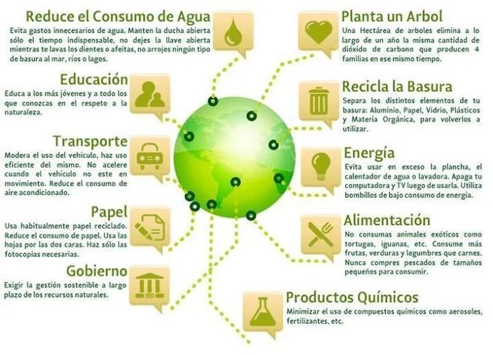 medidas para cuidarel medio ambiente