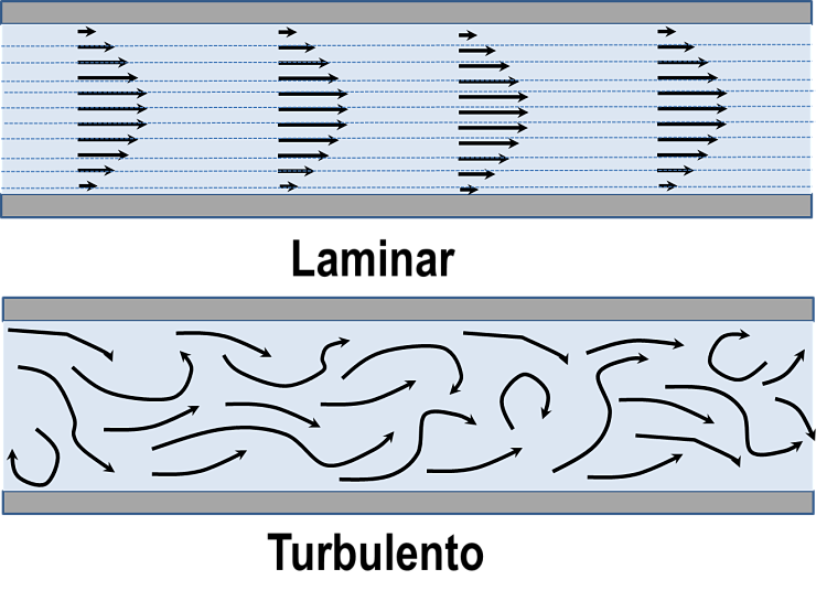 Flujo turbulento en ingeniería química