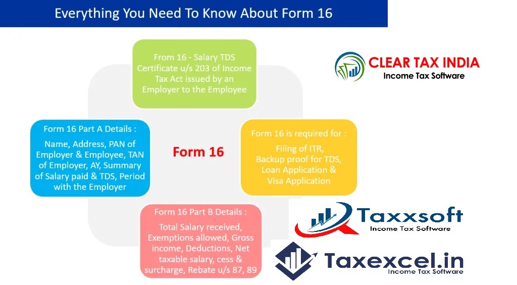 What Is The Importance Of Income Tax Form 16 With Automated Income Tax what-is-the-importance-of-income-tax-form-16-with-automated-income-tax