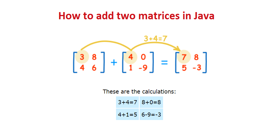 How to Add and Subtract Two Matrices in Java? Examples | Java67