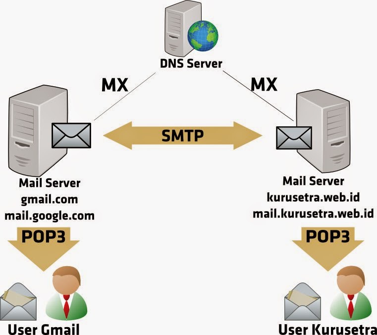 Smtp connect failed. Mail сервер. Почтовый сервер SMTP. Почтовый сервер схема. Почтовый сервер mail.