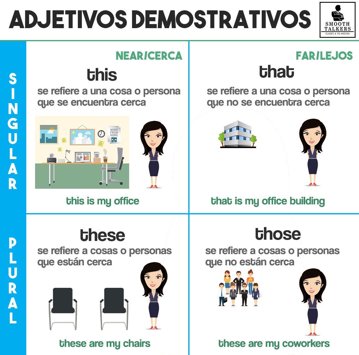 DEMOSTRATIVES IN ENGLISH A1.1, A2.1 DEMOSTRATIVES IN ENGLISH A1.1, A2.1