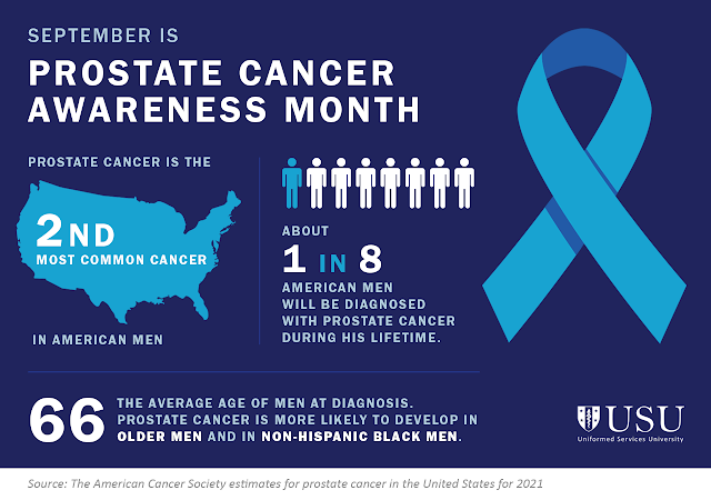 An infographic that says: September is Prostate Cancer Awareness Month. Prostate cancer is the 2nd most common cancer in American men. About 1 in 8 American men will be diagnosed with prostate cancer during his lifetime. 66: the average age of men at diagnosis. Prostate cancer is more likely to develop in older men and in non-Hispanic black men. Source: The American Cancer Society estimates for prostate cancer in the United States for 2021.