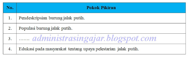 Soal UNBK Bahasa Indonesia SMA/MA Tahun 2019 dan Kunci