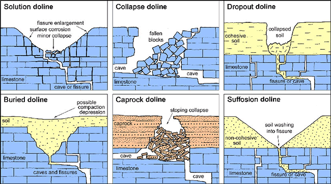 The Life and Times of a (Trainee) Geologist: Mind the Gap!