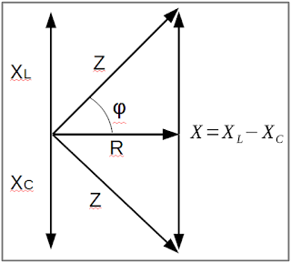 Triángulo Impedancias X