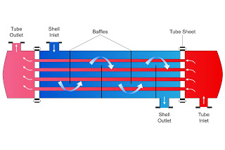 diagram of shell and tube heat exchanger