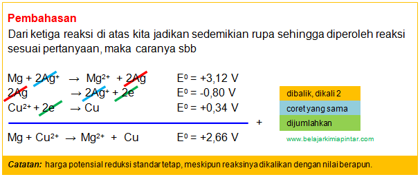 TRIK MENGHITUNG POTENSIAL SEL BAGIAN 1 ( SEL VOLTA TRIK MENGHITUNG POTENSIAL SEL BAGIAN 1 ( SEL VOLTA