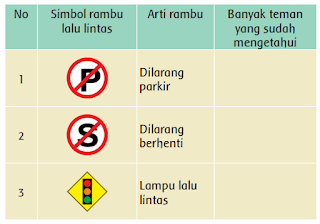 Rambu rambu lalu lintas dan artinya www.simplenews.me