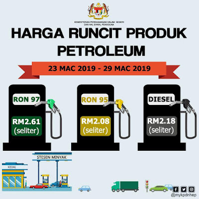 Harga Runcit Produk Petroleum (23 MAC 2019 - 29 MAC 2019)