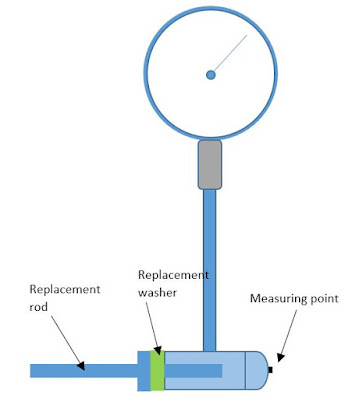Bagaimana Caranya Mengukur Diameter Blok Silinder Fastnlow Net