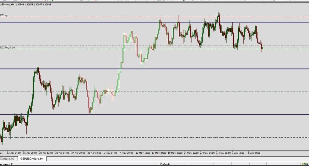 Best round numbers indicator mt4 psychological levels indicator mt4