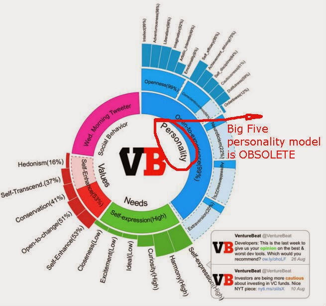 Online dating industry analysis
