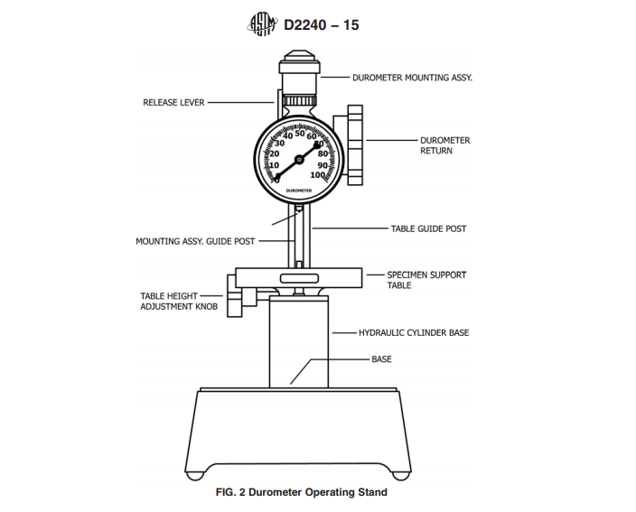 ASTM D 2240 Standard Test Method for Rubber Property—Durometer Hardness