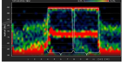 List of WLAN channels - Wikipedia