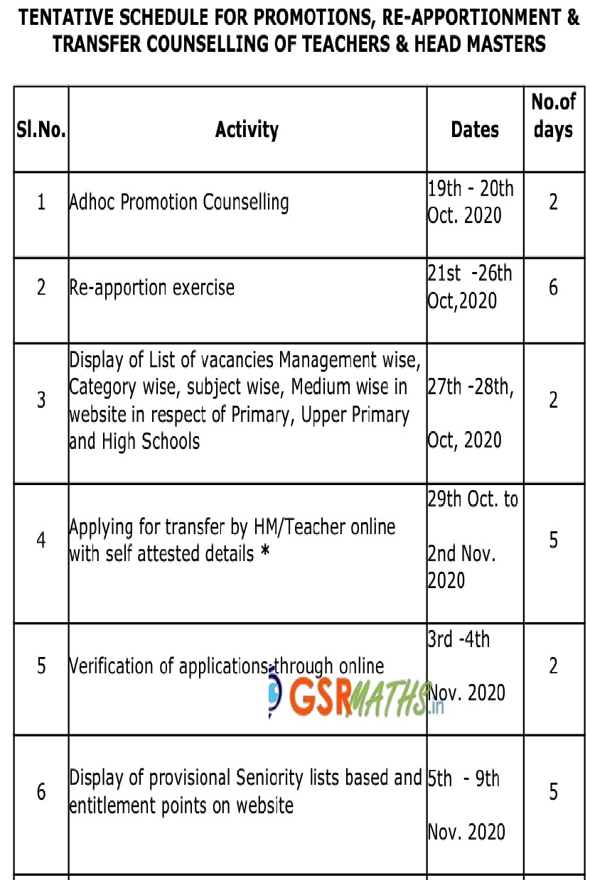 AP Teachers Transfers 2020 Schedule for Online Application, Web AP Teachers Transfers 2020 Schedule for Online Application, Web