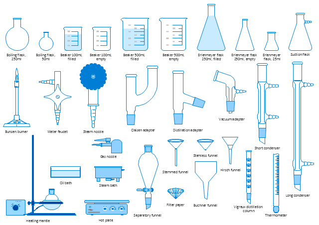 Laboratory Apparatus: Manufacturers, Suppliers, Retailer, Wholesaler in ...