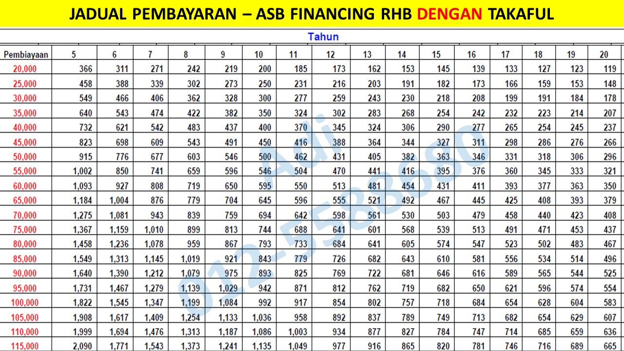 Unit Trust Malaysia Asb Financing Loan Asb Rhb