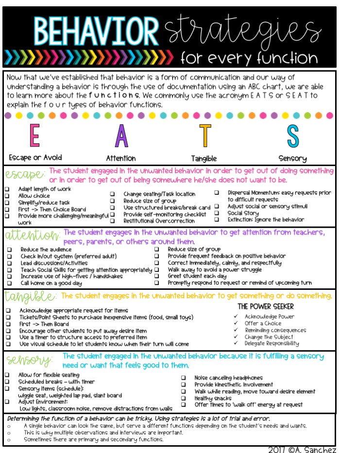 Functions Of Behavior Chart