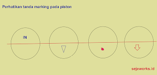 marking piston