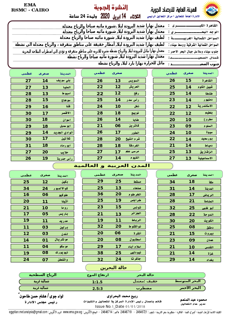 اخبار طقس الثلاثاء 14 ابريل 2020 النشرة الجوية فى مصر و الدول العربية و العالمية