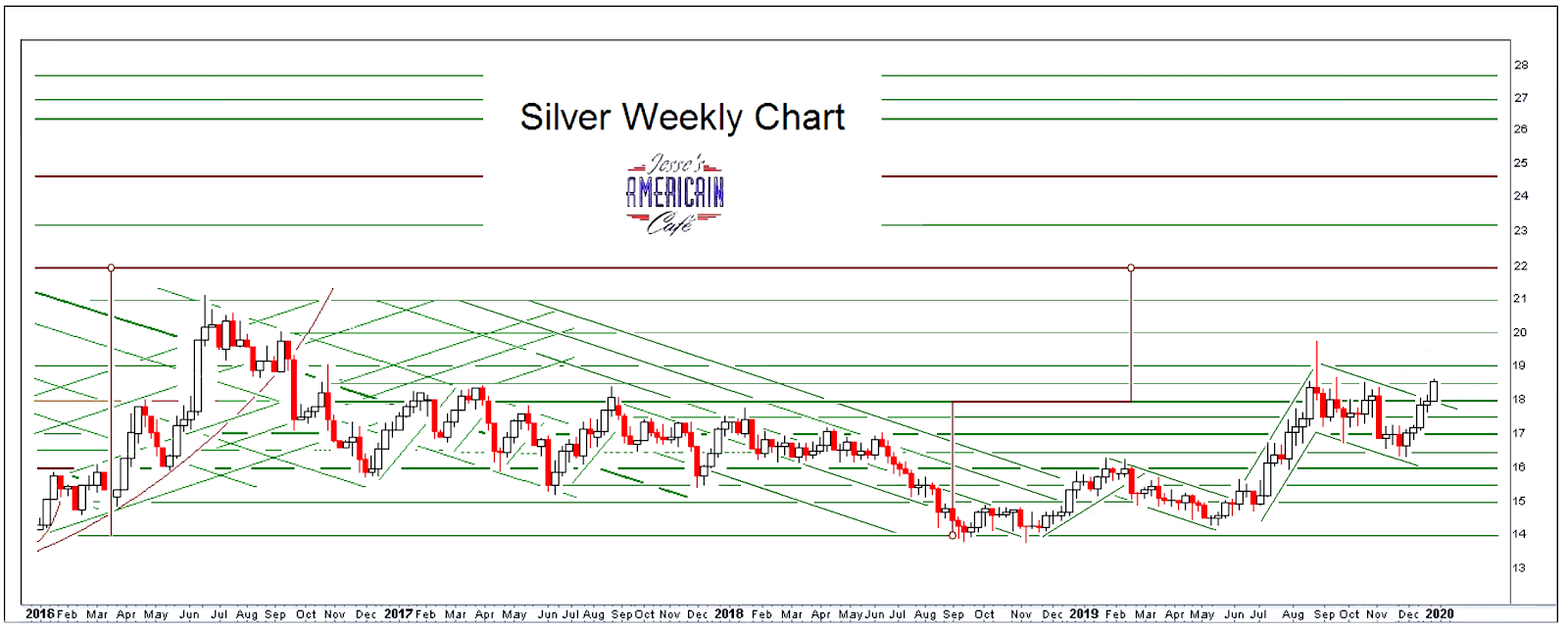 Jesse s Caf Am ricain Stock Futures Plunge Gold Tops 1600 Jesse s Caf Am ricain Stock Futures Plunge Gold Tops 1600