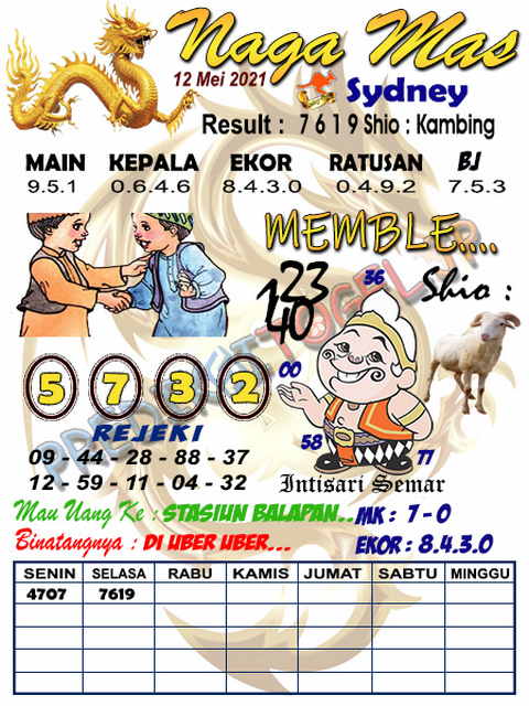 PREDIKSI SYDNEY COJEEL
