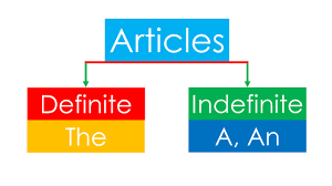 How to Use Articles