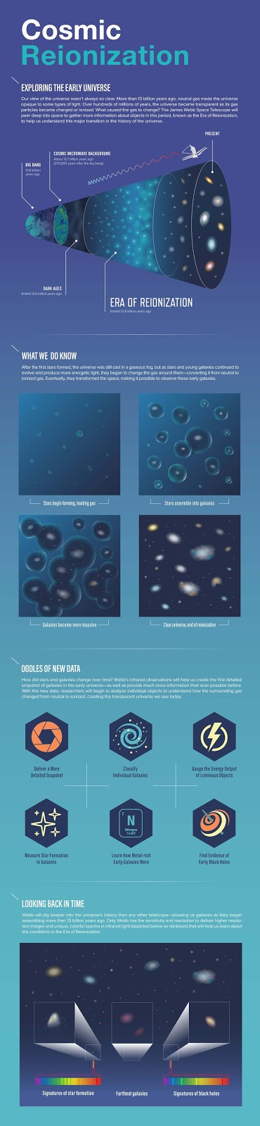 Mapping the early universe with NASA's Webb Telescope
