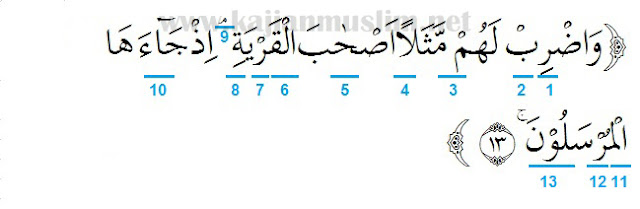Hukum Tajwid Surat Yasin Ayat 11 15 Beserta Penjelasannya Lengkap