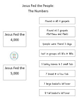 https://www.biblefunforkids.com/2021/03/Jesus-feeds-the-people.html