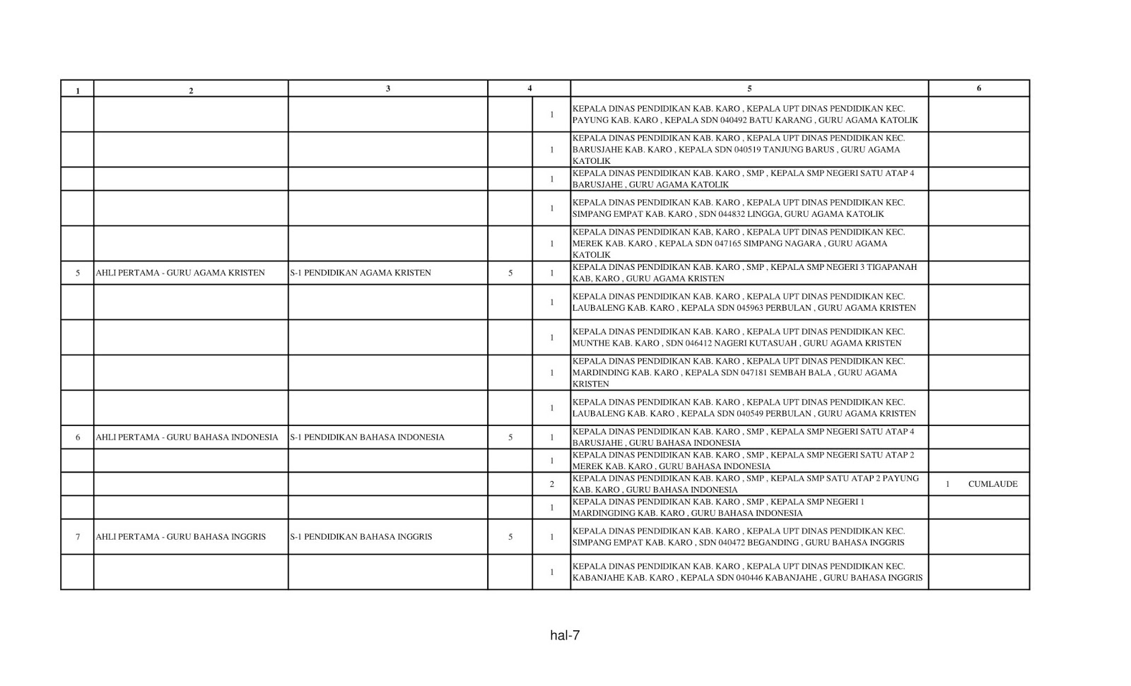 Cpns Guru Bahasa Inggris 2021 Informasi Cpns Asn Indonesiainfo Cpns Asn Indonesia 2021