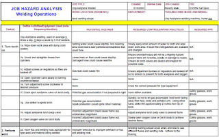 Pengertian Dan Fungsi Jsa Job Safety Analysis Dalam K3