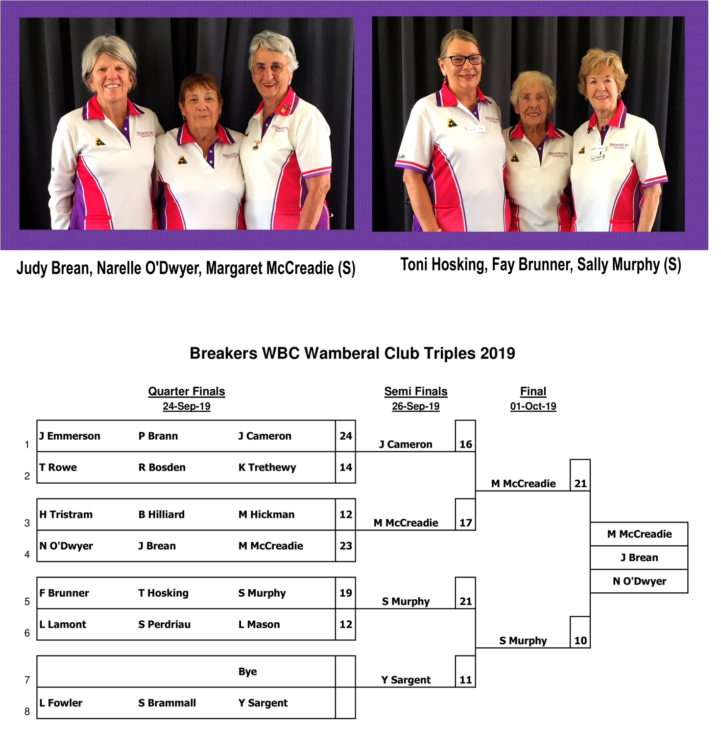 Breakers Womens Bowling Club Wamberal 2019 Club Triples Final Played Today