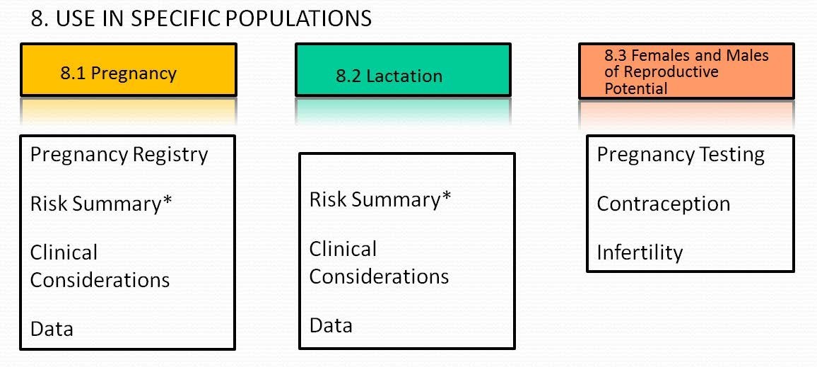 New FDA Pregnancy Categories Update 2020 new-fda-pregnancy-categories-update-2020
