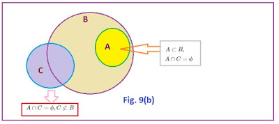 Venn Diagram, Set theory, S.N.Dey