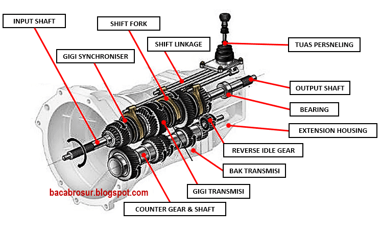 Misteri Tuas Transmisi Miring Land Cruiser VX 80:  Lebih dari Sekadar Estetika?