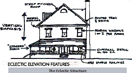 Upsc Ias Exam Preparation Arts Architecture And Literature Of India Lecture 5 Pt S Ias Academy