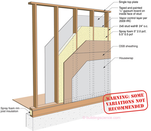 austin cubed: The Foam Ranger