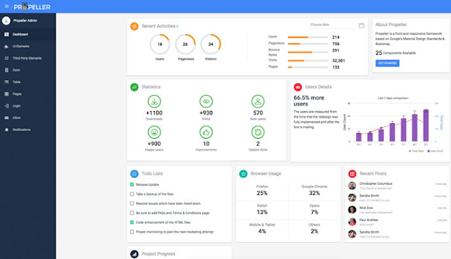 UI kit example