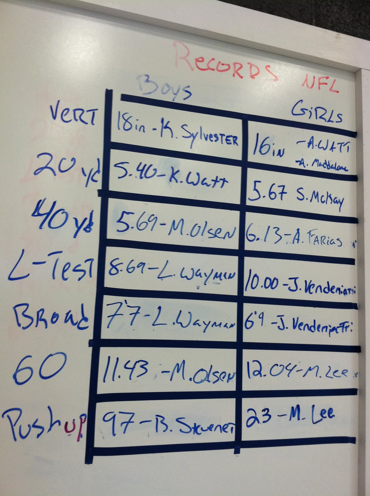 7th Grade Fitness Test Page 7th Grade Fitness Test Page "The Combine