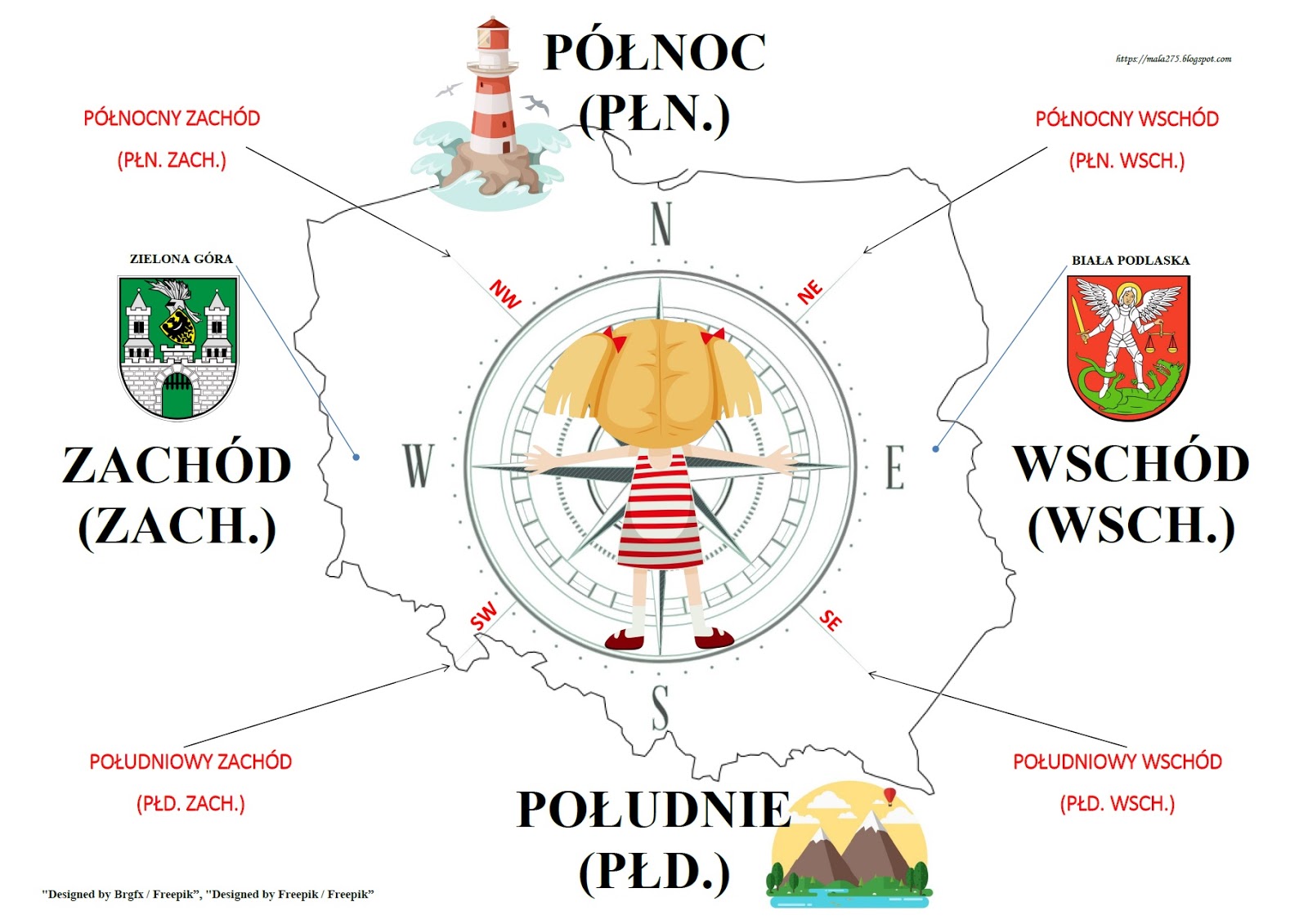 Gdzie Jest Wschód Zachód Północ Południe Zdalne nauczanie to wyzwanie: Do czego służy kompas?