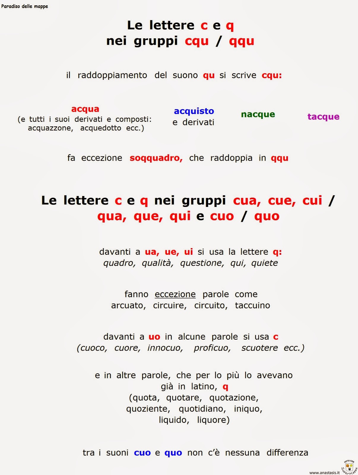 Paradiso delle mappe Le lettere c e q nei gruppi cqu / qqu e nei gruppi cua, cue, cui, qua, que